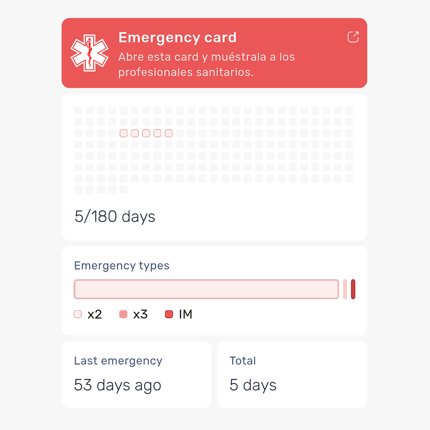 Vista de dosis de estrés y tarjeta de emergencia